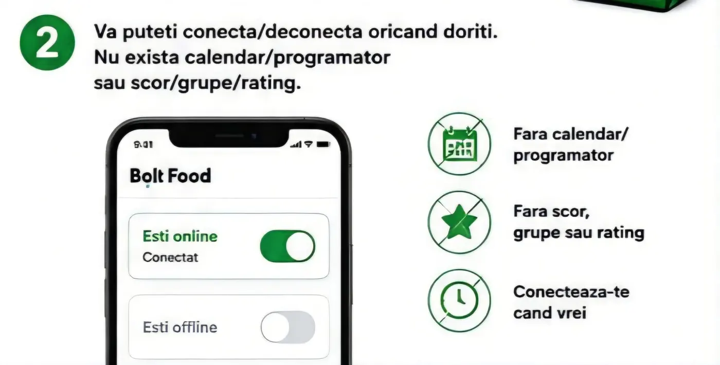 Conectare/deconectare oricând dorești, fără calendar, programator, scor sau rating