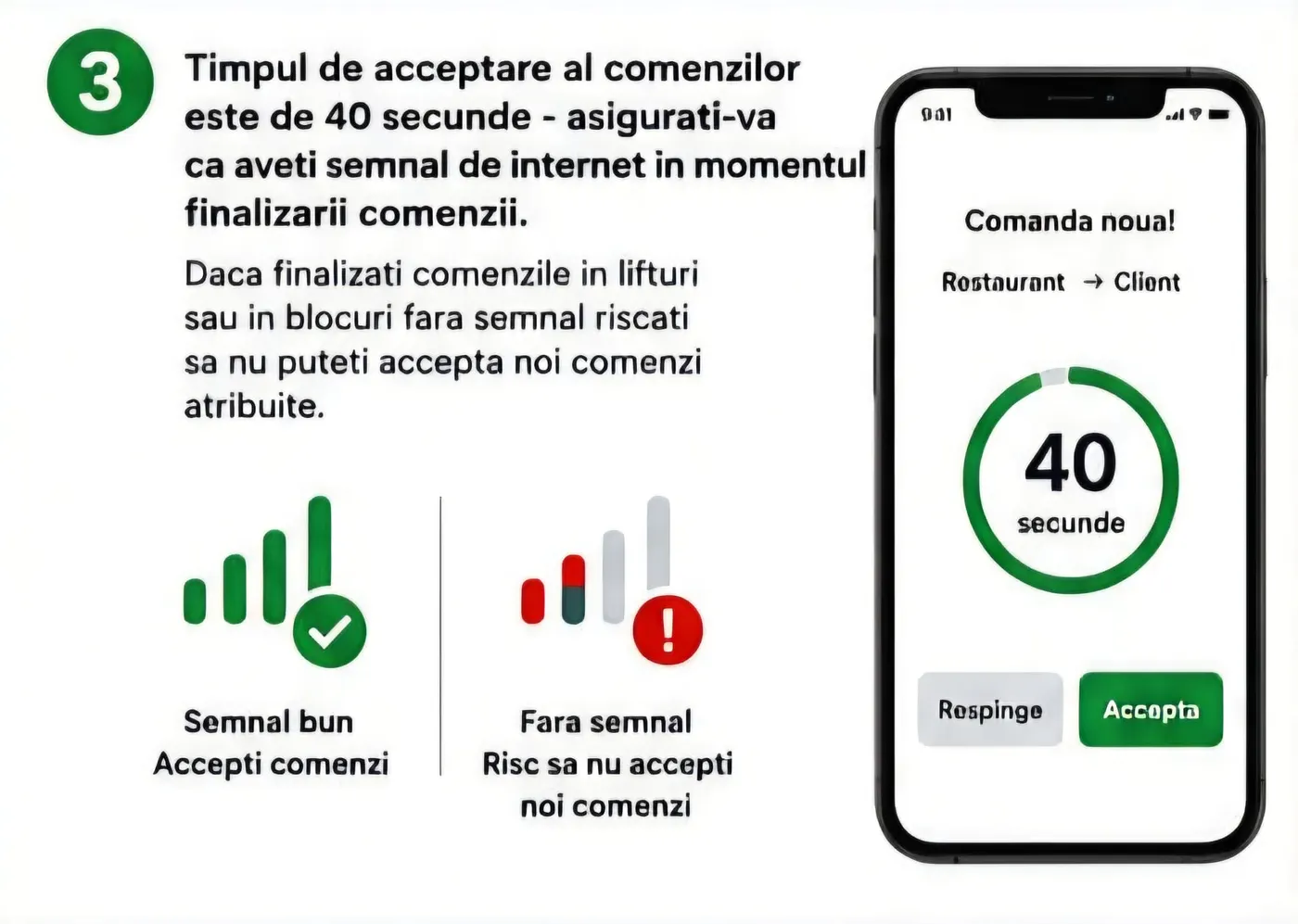 Timpul de acceptare al comenzilor este de 40 de secunde