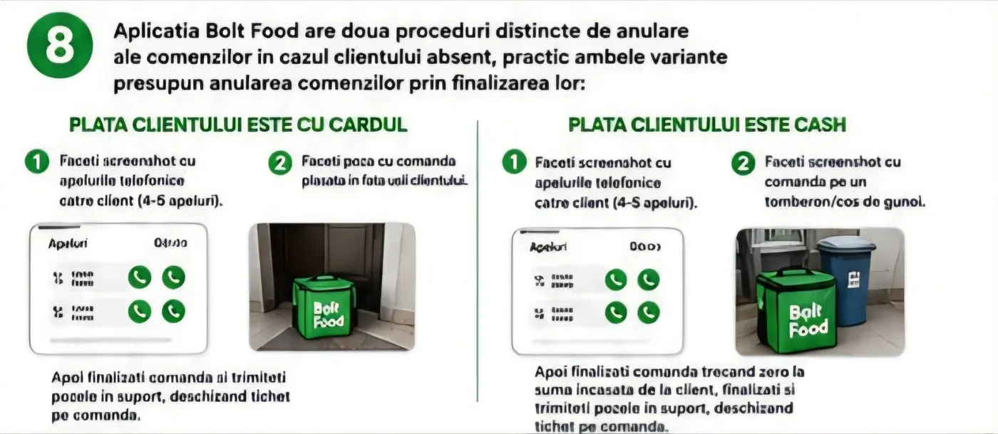 Proceduri de anulare a comenzii pentru client absent: plată cu cardul vs plată cash