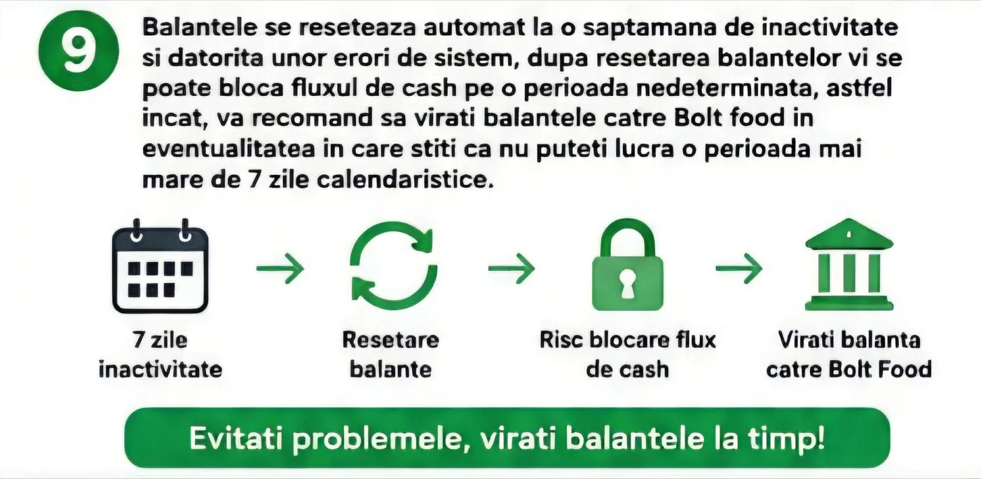 După 7 zile de inactivitate balanțele se resetează automat și poate fi blocat fluxul de cash