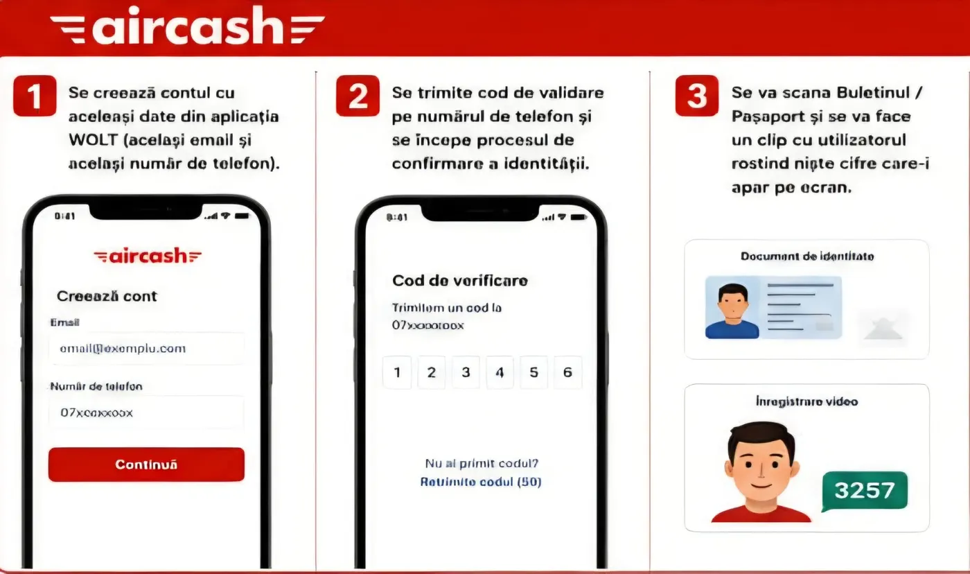 Aircash pașii 1-3: creare cont cu datele din Wolt, cod de validare și scanare document de identitate cu clip video