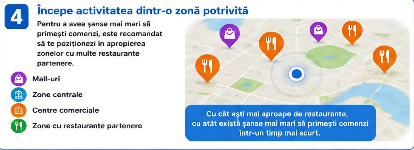 Începe activitatea dintr-o zonă potrivită: mall-uri, zone centrale, centre comerciale și zone cu restaurante partenere